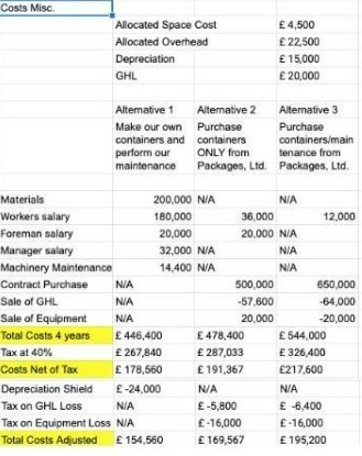 Costa Misc. Allocated Space Cost E 4.500 Allocated Overhead E 22.500