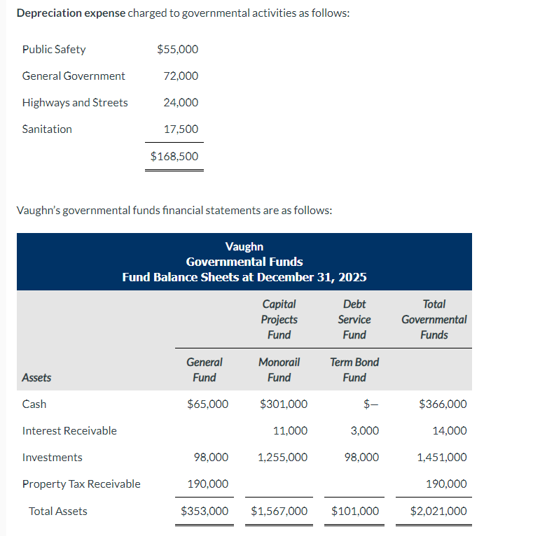 Vaughn issued an 9%.10-year 32.000.000 bond to build a monorail mass transit