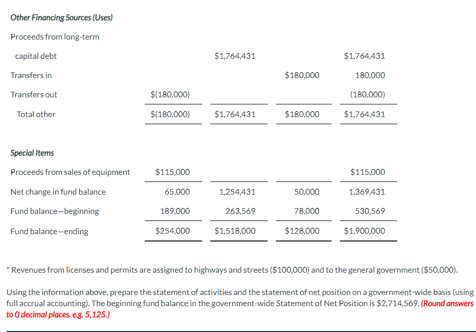 December 31 of each year. Disclosure information about capital assets is reported