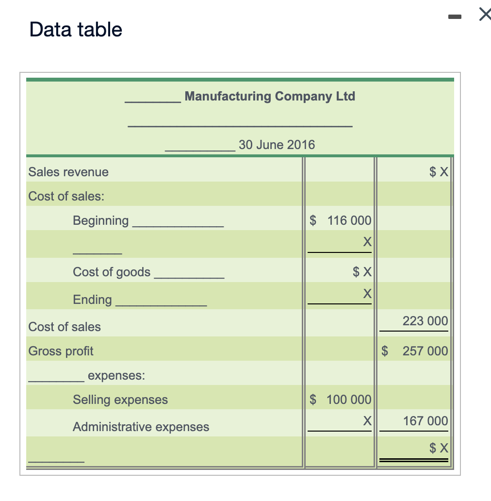 of goods manufactured.) a (Click the icon to view the income statement.)
