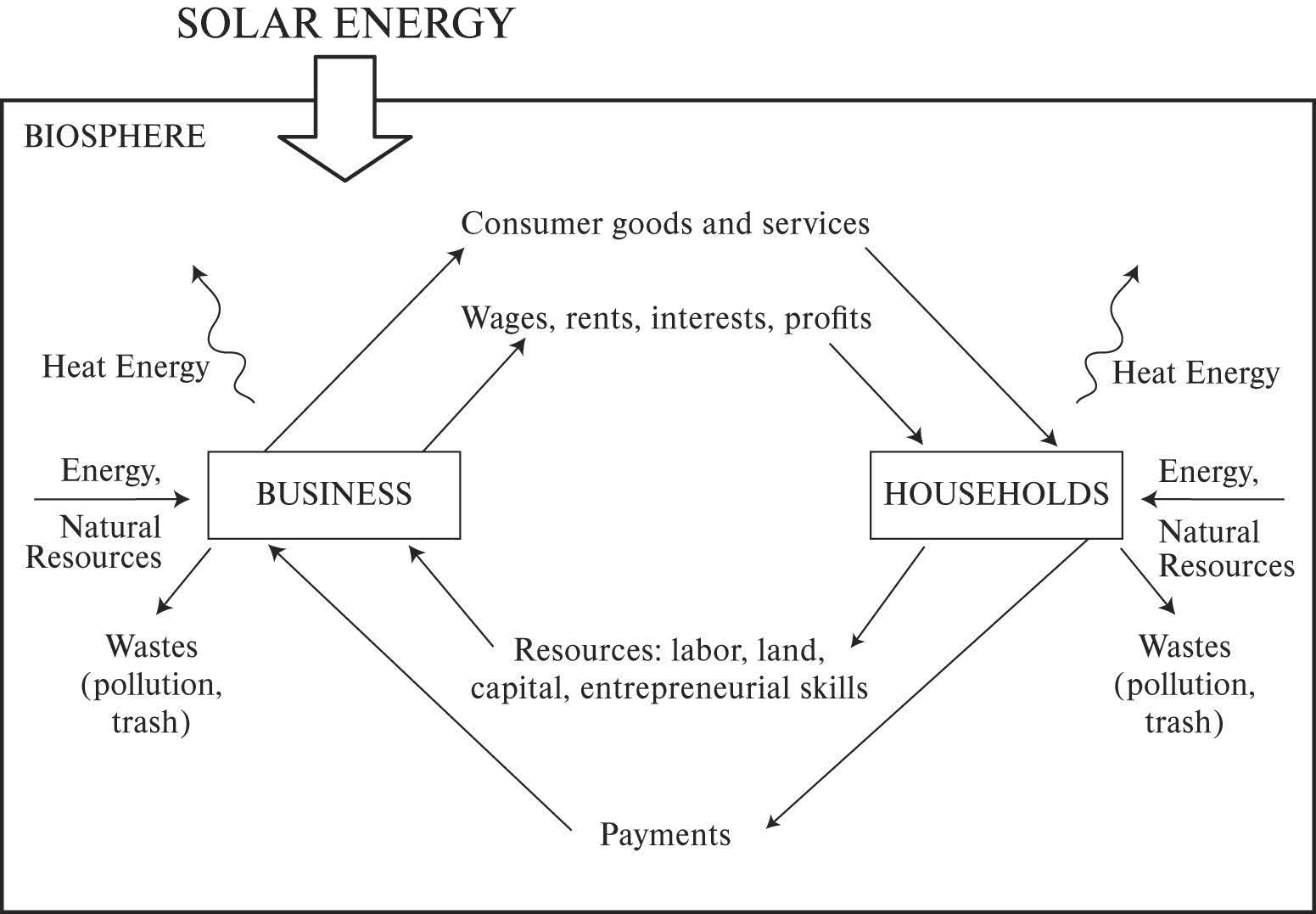  a. Desjardins (2024) includes Figure 10-2 in Chapter 10 of his