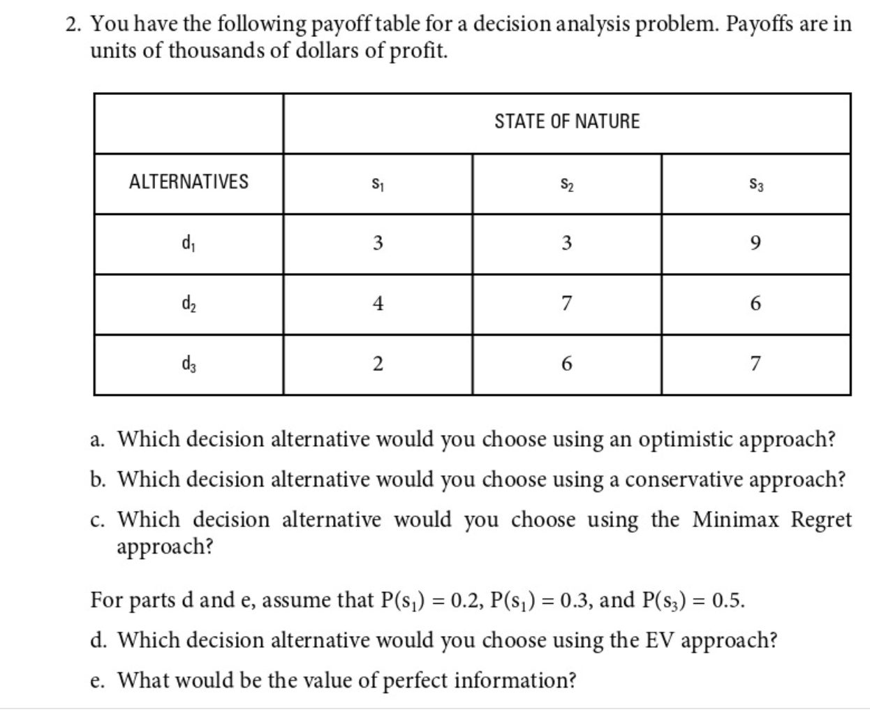  You have the following payoff table for a decision analysis problem.