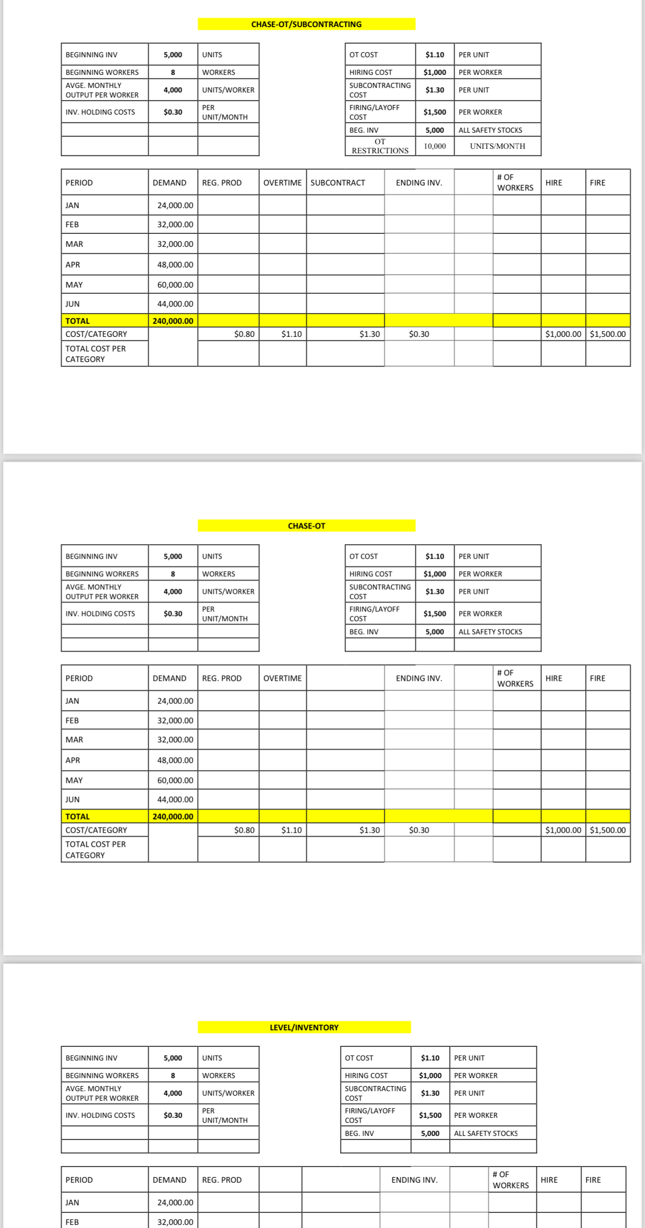  CHASE-OT/SUBCONTRACTING \table[[BEGINNING INV,5,000,UNITS],[BEGINNING WORKERS,8,WORKERS],[\table[[AVGE. MONTHLY],[OUTPUT PER WORKER]],4,000,UNITS/WORKER],[INV. HOLDING COSTS,$0.30,\table[[PER],[UNIT/MONTH]]],[,,],[,,]] \table[[OT COST,$1.10,PER