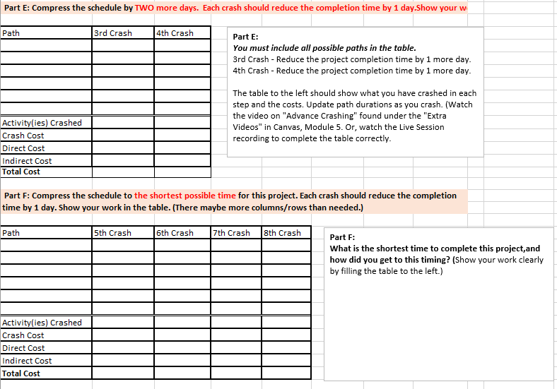  Part E: Compress the schedule by TWO more days. Each crash