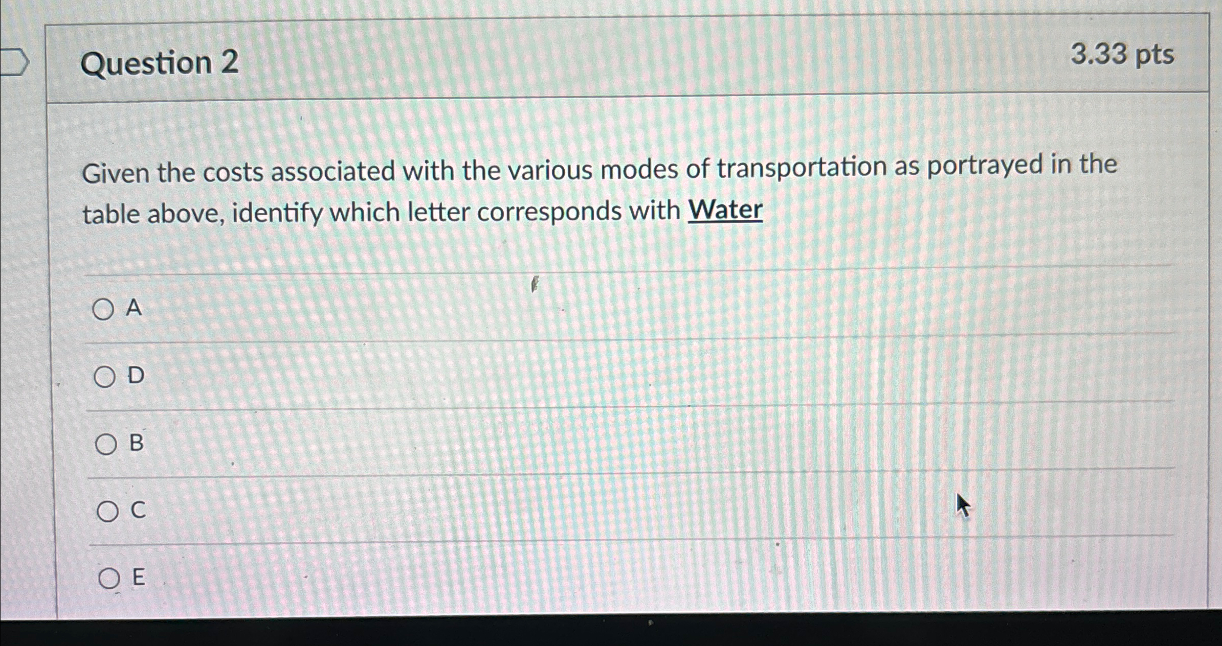  Question 2 3.33 pts Given the costs associated with the various