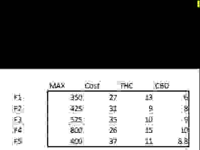  The CCCC wishes to develop its initial product planning design as