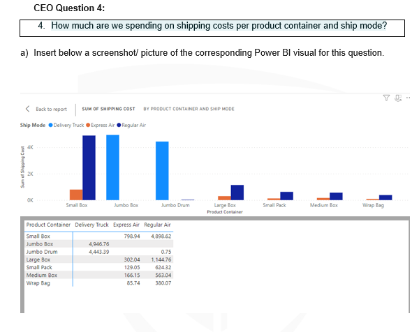 Data analytics question need the what , sowhat , no what ,