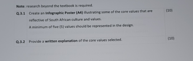  Note: research beyond the textbook is required. Q.3.1 Create an Infographic