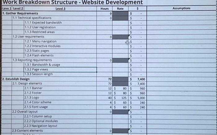  Work Breakdown Structure - Website Development Leve 1 Level 2 Level