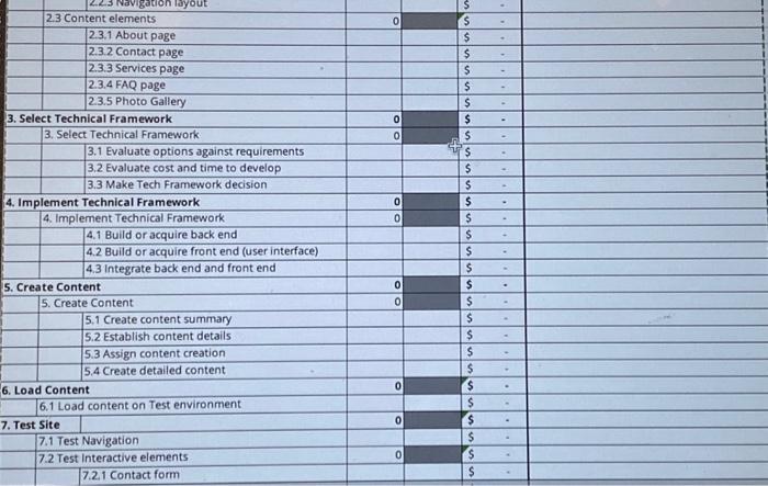 3 Rate 1. Gather Requirements 1.1 Technical specifications 1.1.1 Expected bandwidth 1.1.2