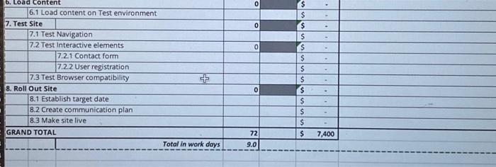 User registration 1.1.3 Restricted areas 1.2 User requirements 1.2.1 Menu navigation 1.2.2