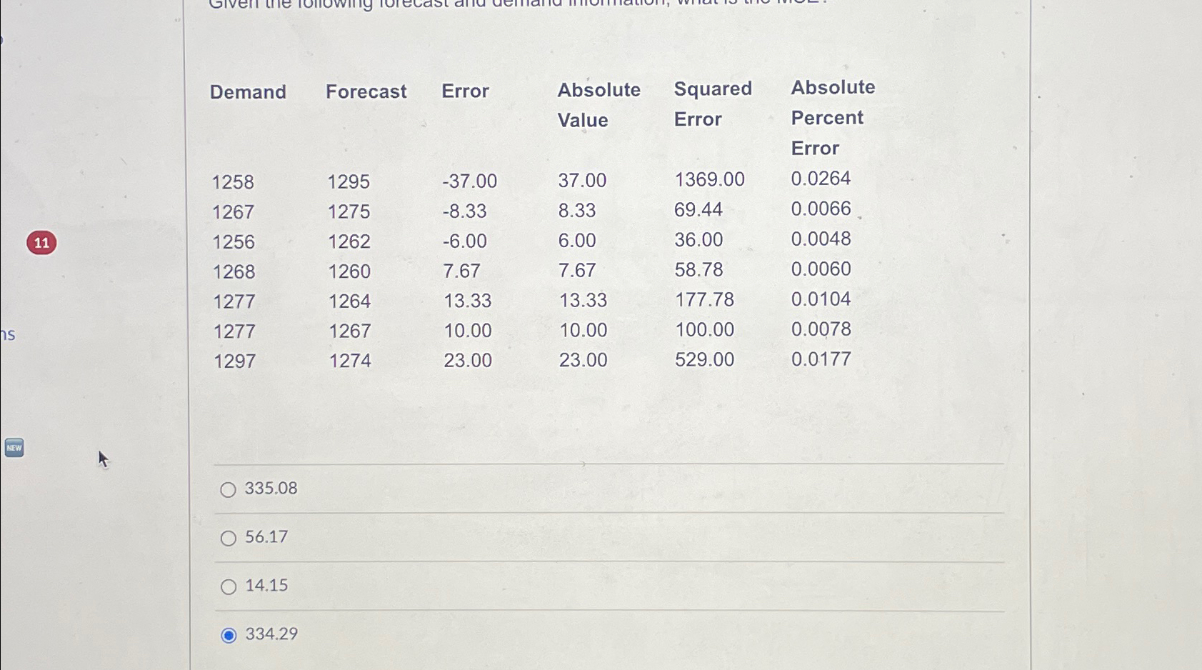  11 \table[[Demand,Forecast,Error,\table[[Absolute],[Value]],\table[[Squared],[Error]],\table[[Absolute],[Percent],[Error]]],[,,,,,0.0264],[1258,1295,-37.00,37.00,1369.00,0.0066],[1267,1275,-8.33,8.33,69.44,0.0048],[1256,1262,-6.00,6.00,36.00,0.0060],[1268,1260,7.67,7.67,58.78,0.0104],[1277,1264,13.33,13.33,177.78,0.0078],[1277,1267,10.00,10.00,100.00,0.0177],[1297,1274,23.00,23.00,529.00,]] 335.08 56.17 14.15 334.29 