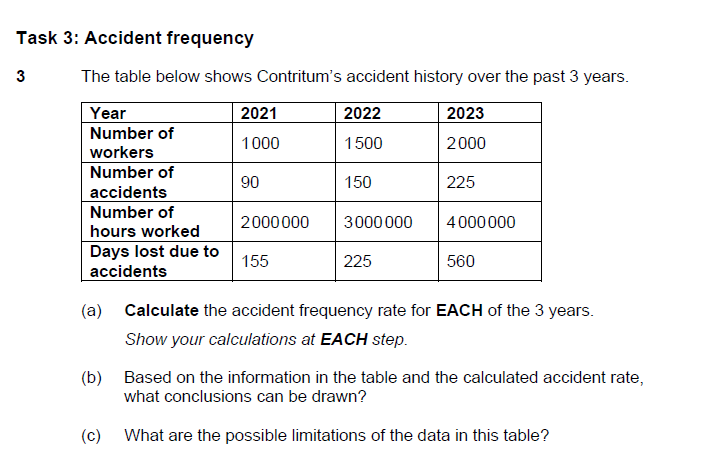  Task 3: Accident frequency 3 The table below shows Contritum's accident