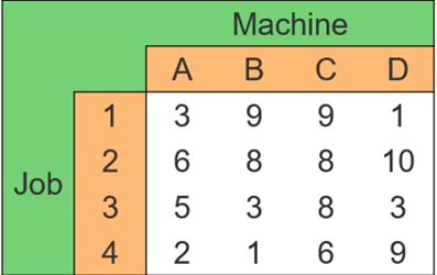 Question 1. The setup time for a machine is 30 minutes and