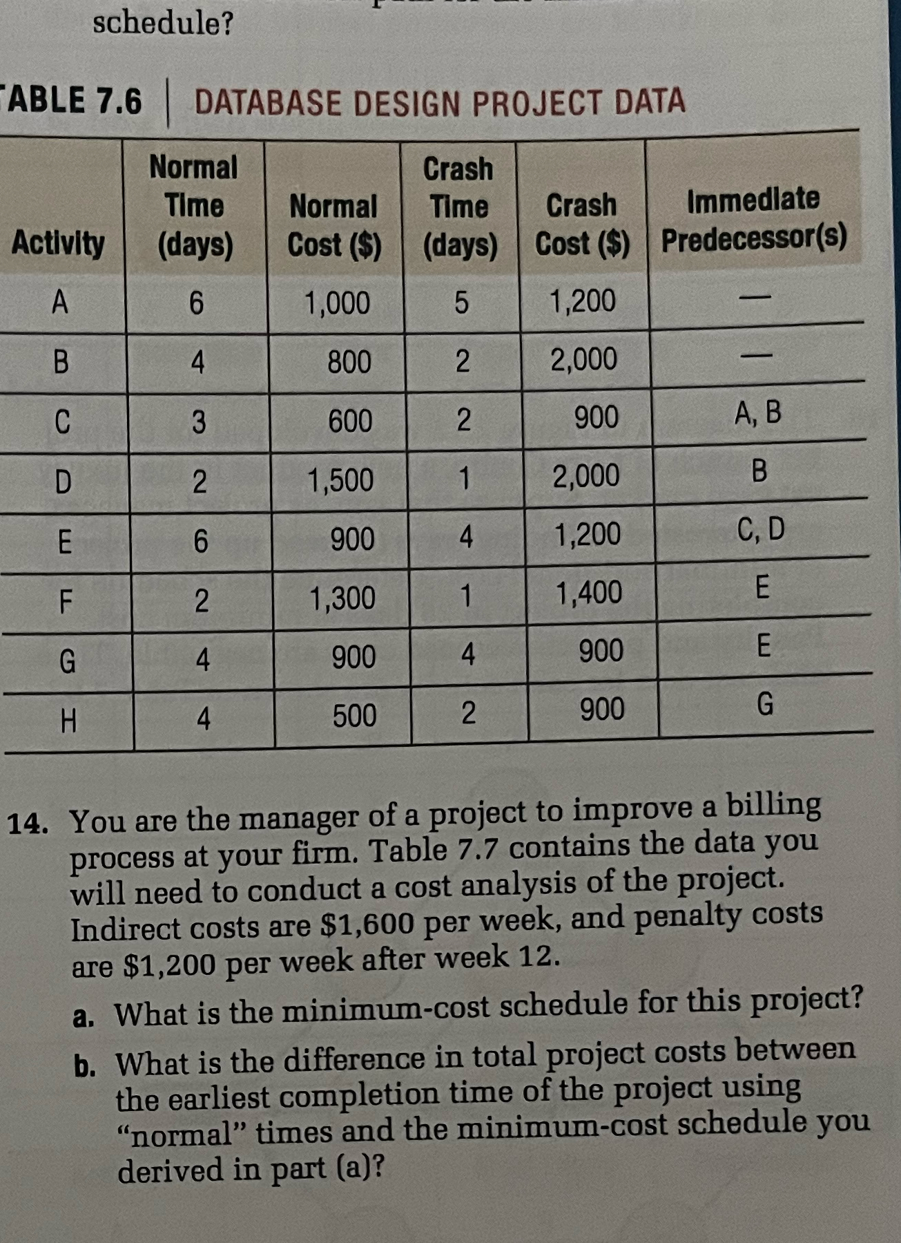  schedule? ABLE 7.6| DATABASE DESIGN PROJECT DATA \table[[Activity,\table[[Normal],[Time],[(days)]],\table[[Normal],[Cost ($)],[A]],\table[[Crash],[Time],[(days)]],\table[[Crash],[Cost ($)]],\table[[Immedlate],[Predecessor(s)]]],[B,4,800,2,2,000,-],[C,3,600,2,900,A, B],[D,2,1,500,1,2,000,B],[E,6,900,4,1,200,C,