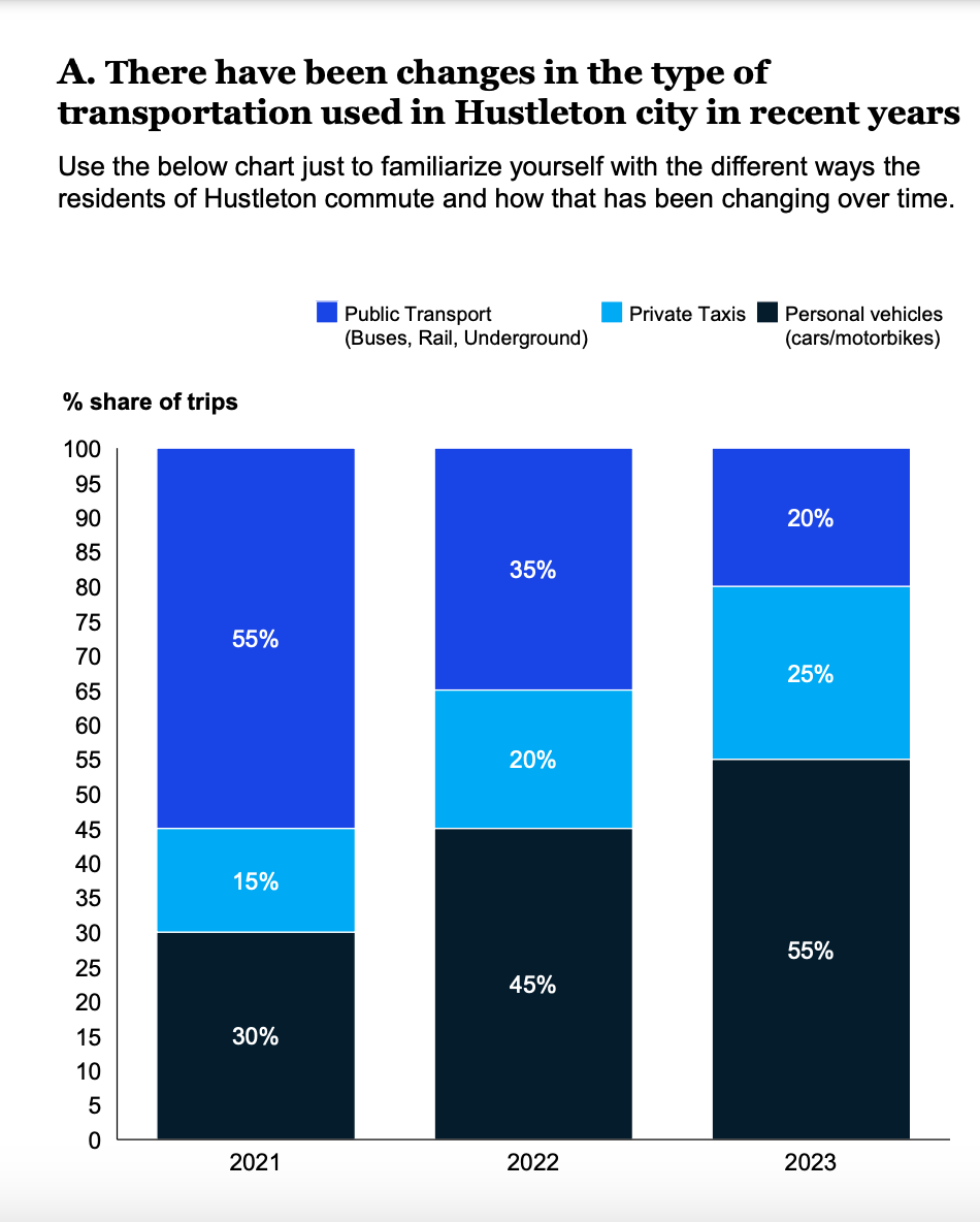  Your assignment is in this case Dear Advisor, Our City of