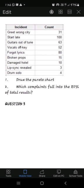 1. Draw the pareto chart 2. Which complaints fall into the
