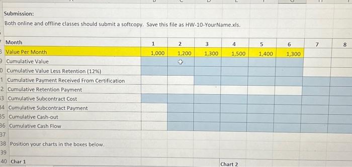 conditions below to complete development of cash flow chart. ( 80 points)