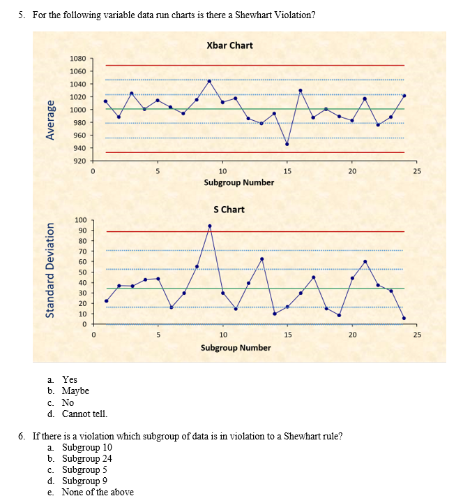 Chart b. A Position Run Chart c. A Percentage Chart d. A