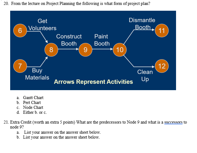 before creating a run chart. c. Both a. \& b. d. None