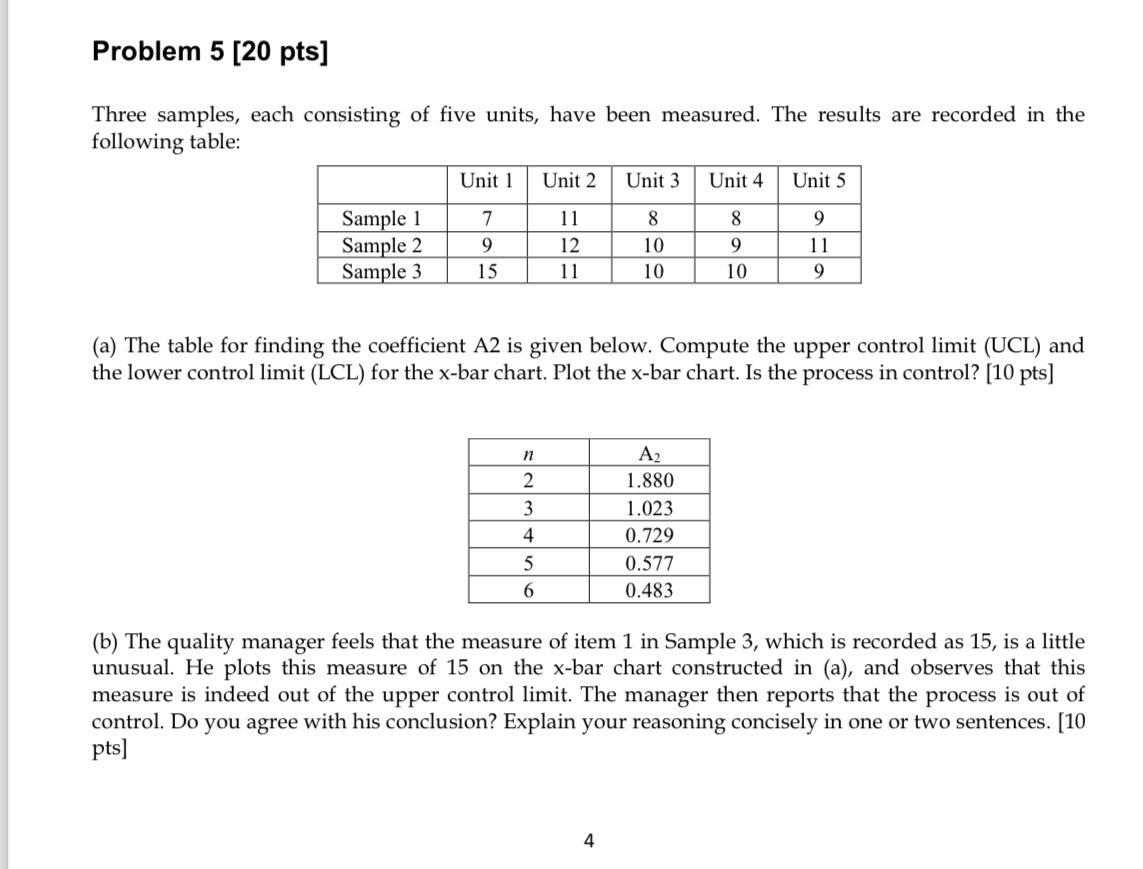  Problem pts] Three samples, each consisting of five units, have been