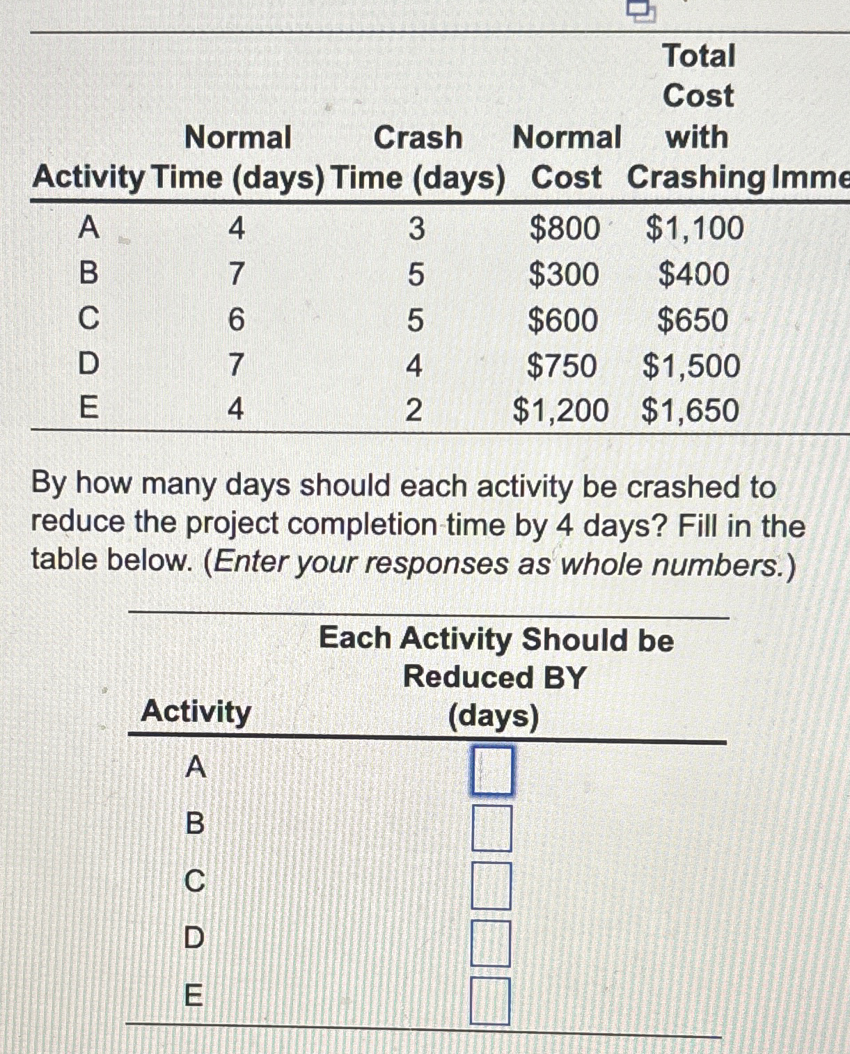  \table[[,\table[[Normal],[Activity]],\table[[Crash],[(days)]],\table[[Time (days)],[Cost],[with]],],[A,4,3,$800,$1,100 