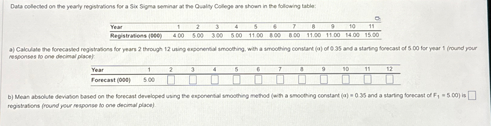  Data collected on the yearly registrations for a Six Sigma seminar