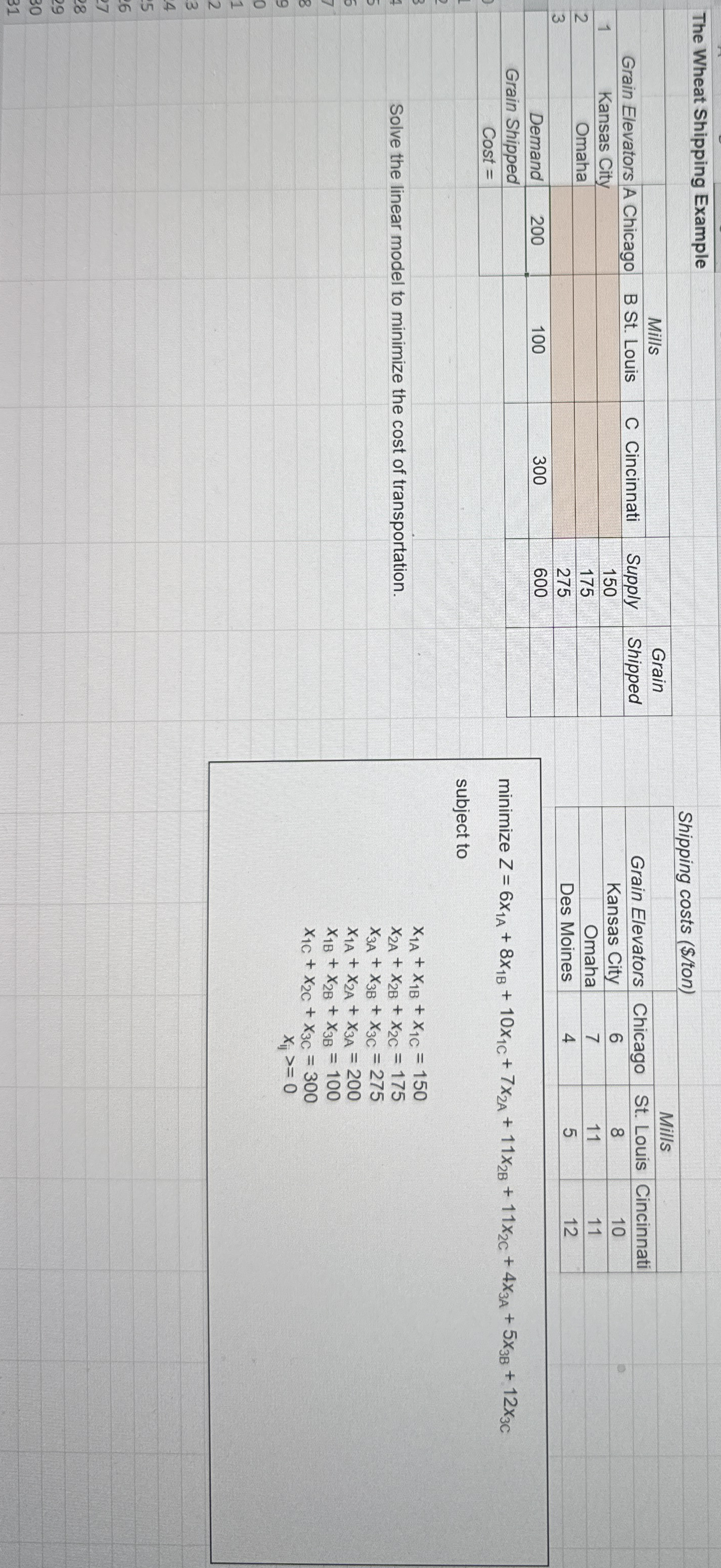  The Wheat Shipping Example Shipping costs ($/ton) \table[[,Mills,,Grain],[Grain Elevators,A Chicago,B St.