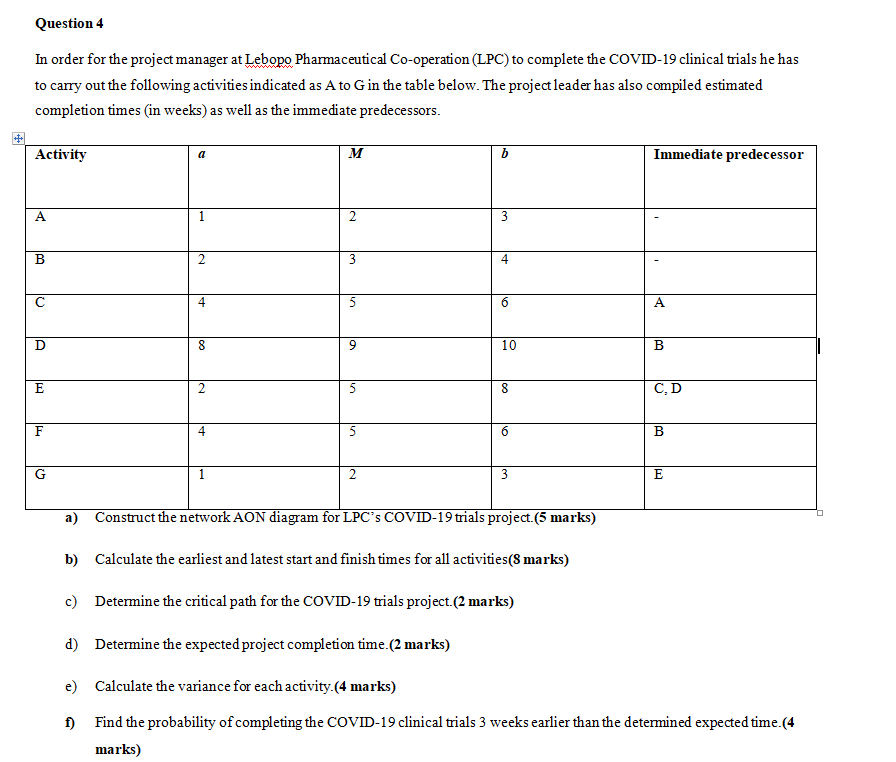  Question 4 In order for the project manager at Lebopo Pharmaceutical