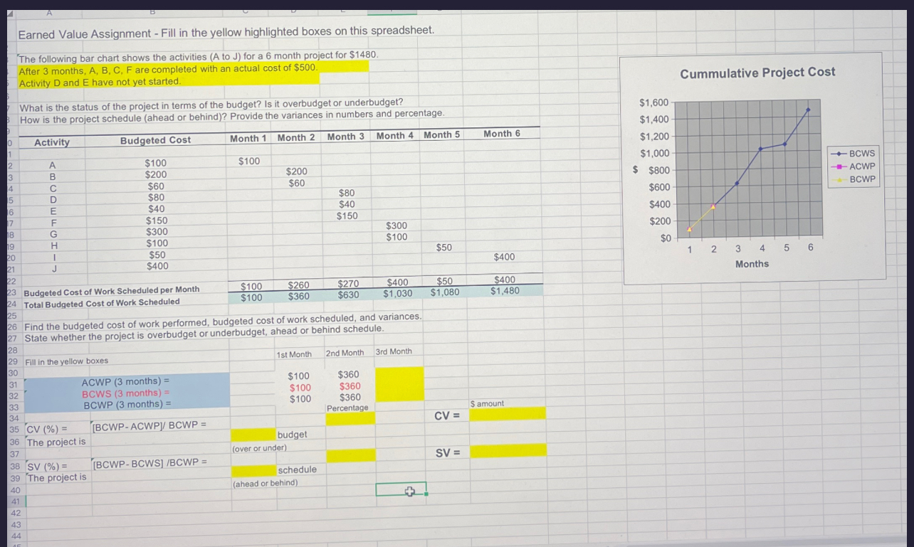  Earned Value Assignment - Fill in the yellow highlighted boxes on