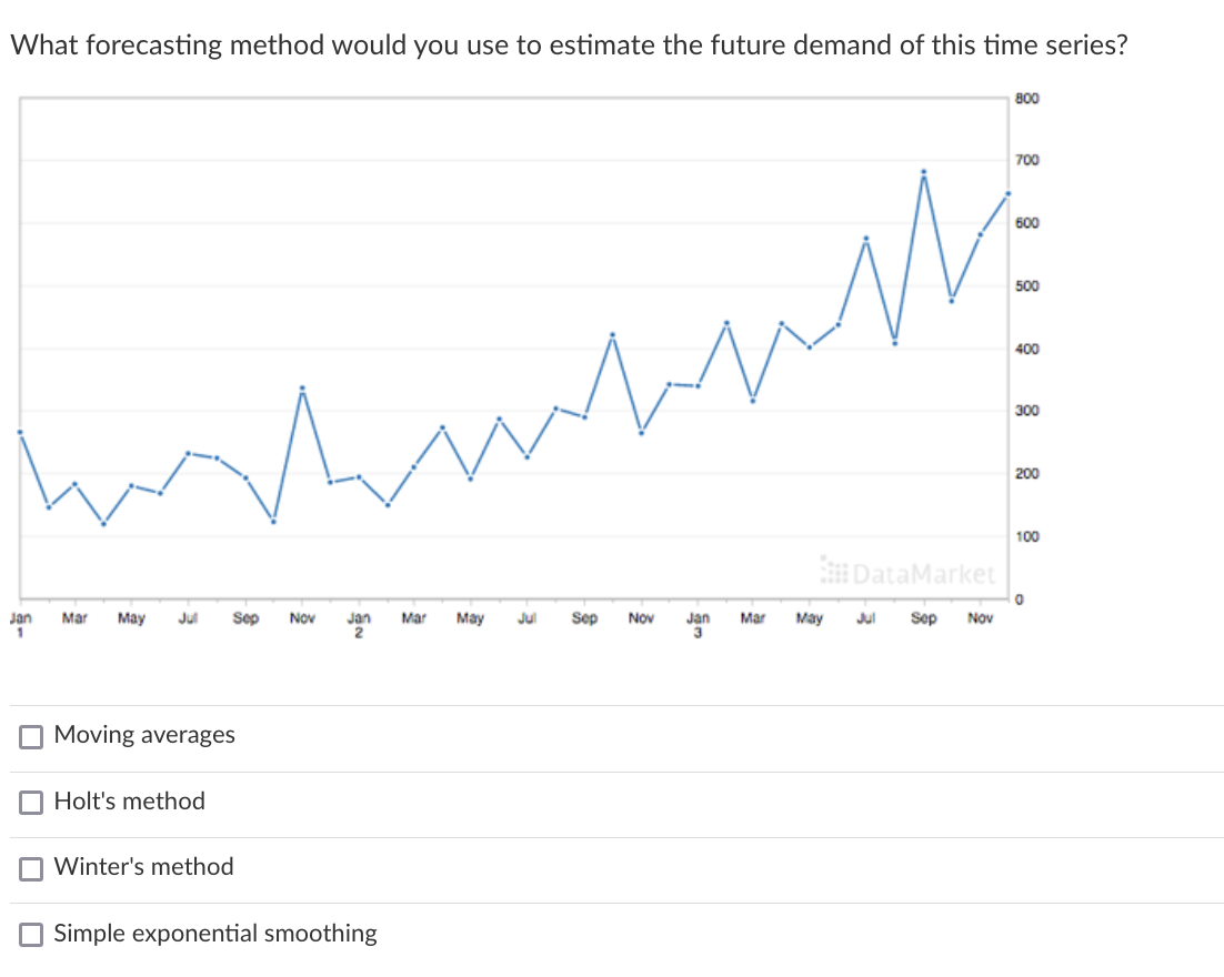 What forecasting method would you use to estimate the future demand