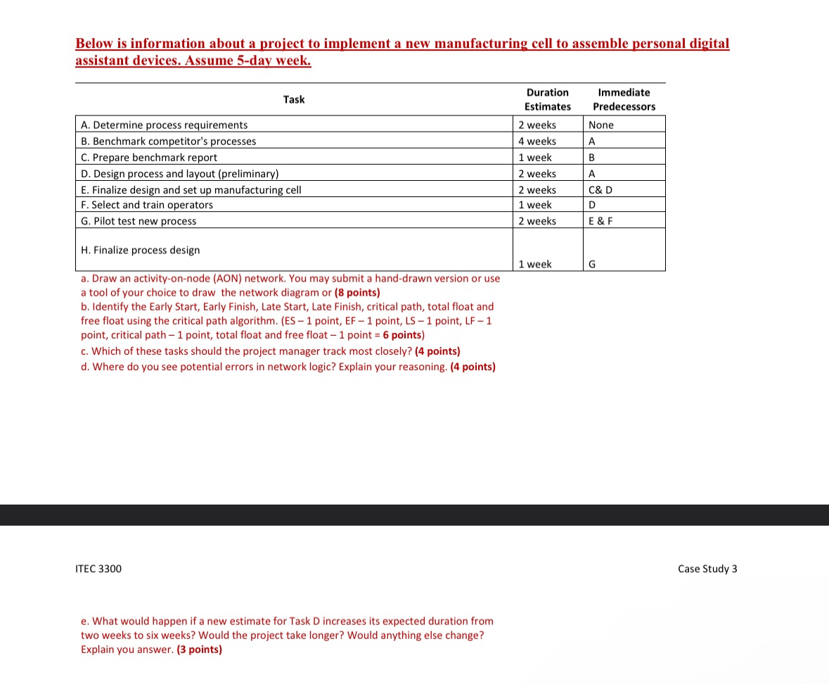  Below is information about a project to implement a new manufacturing