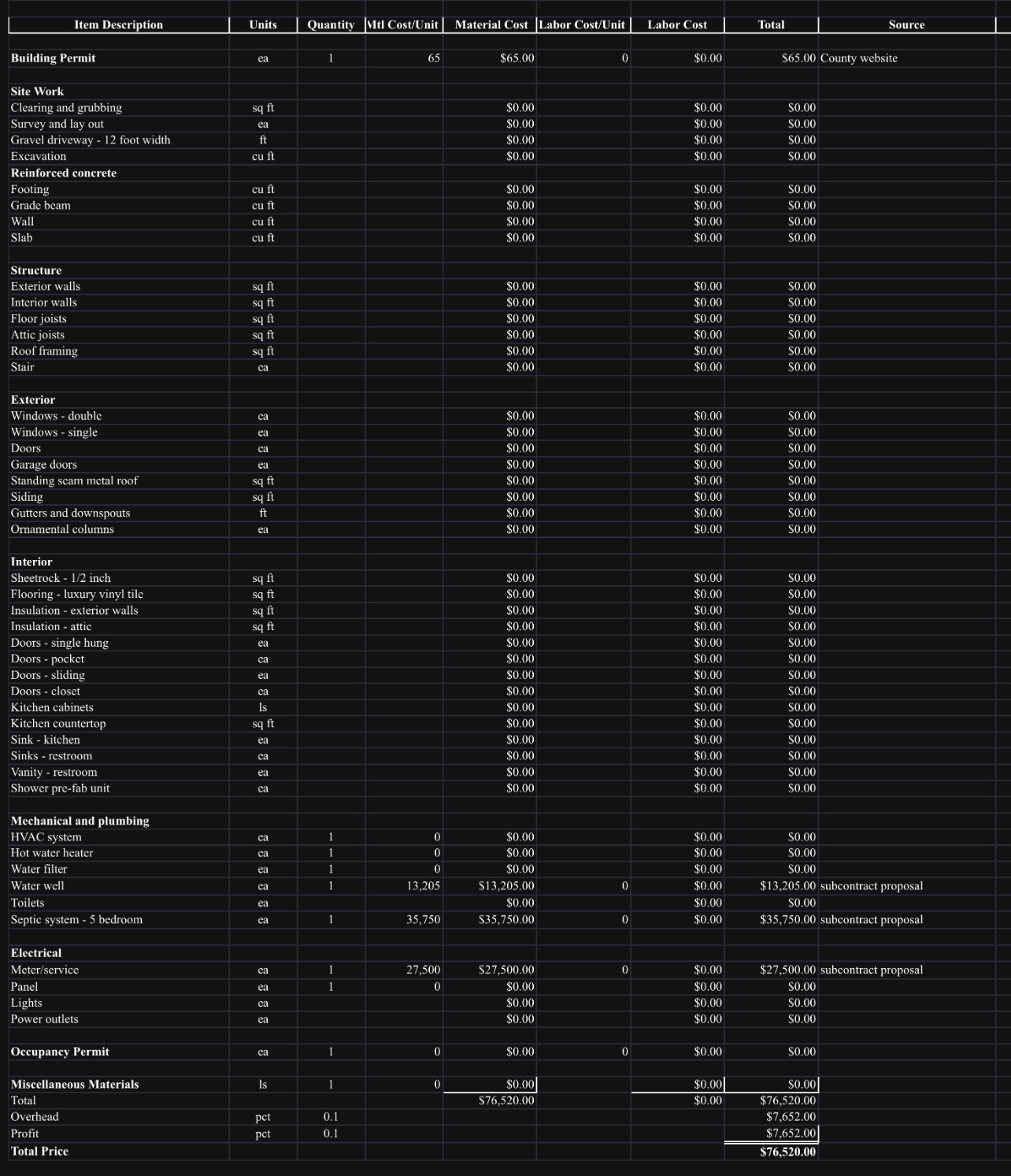  Fill out the chart using cost breakdown in the format provided