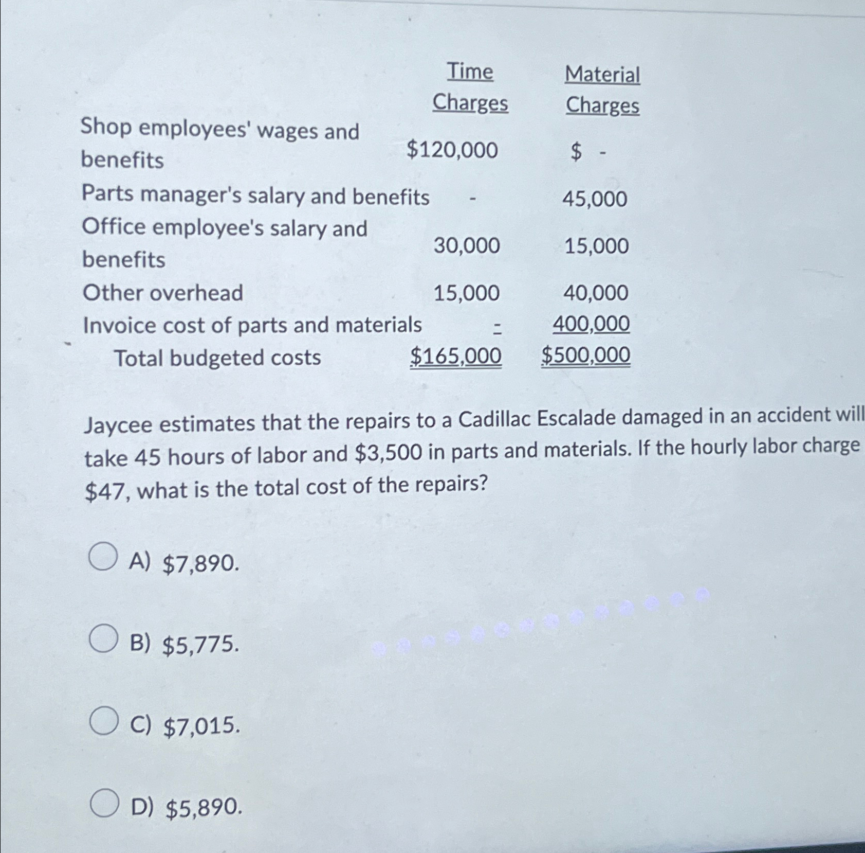  \table[[,\table[[Time],[Charges]],\table[[Material],[Charges]]],[\table[[Shop employees' wages and],[benefits]],$120,000,$ 