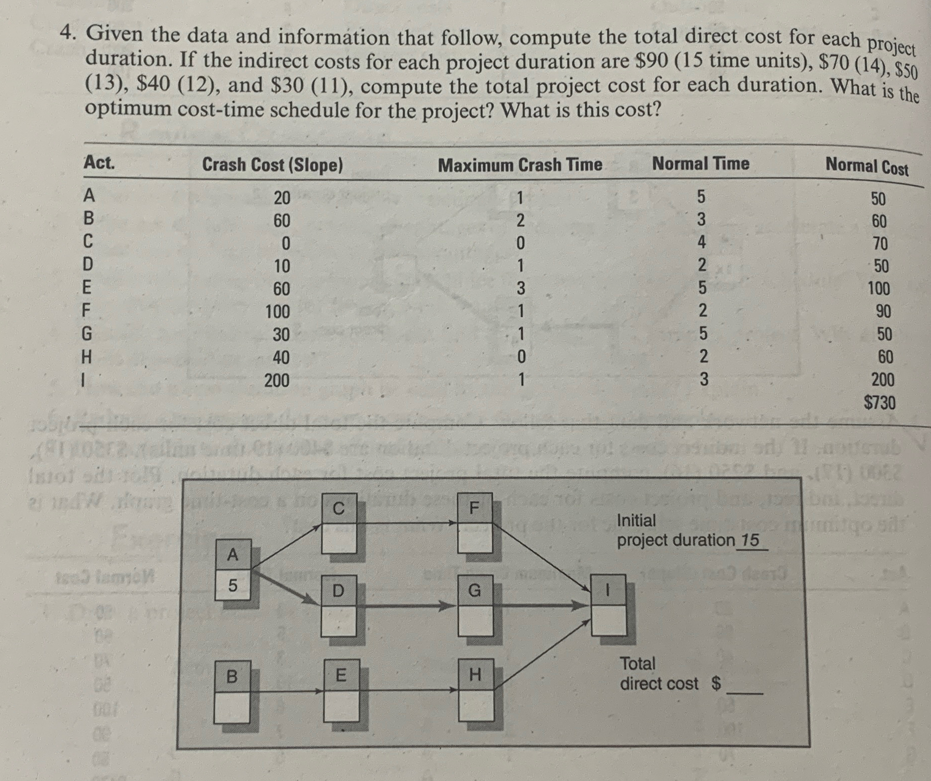  Given the data and information that follow, compute the total direct