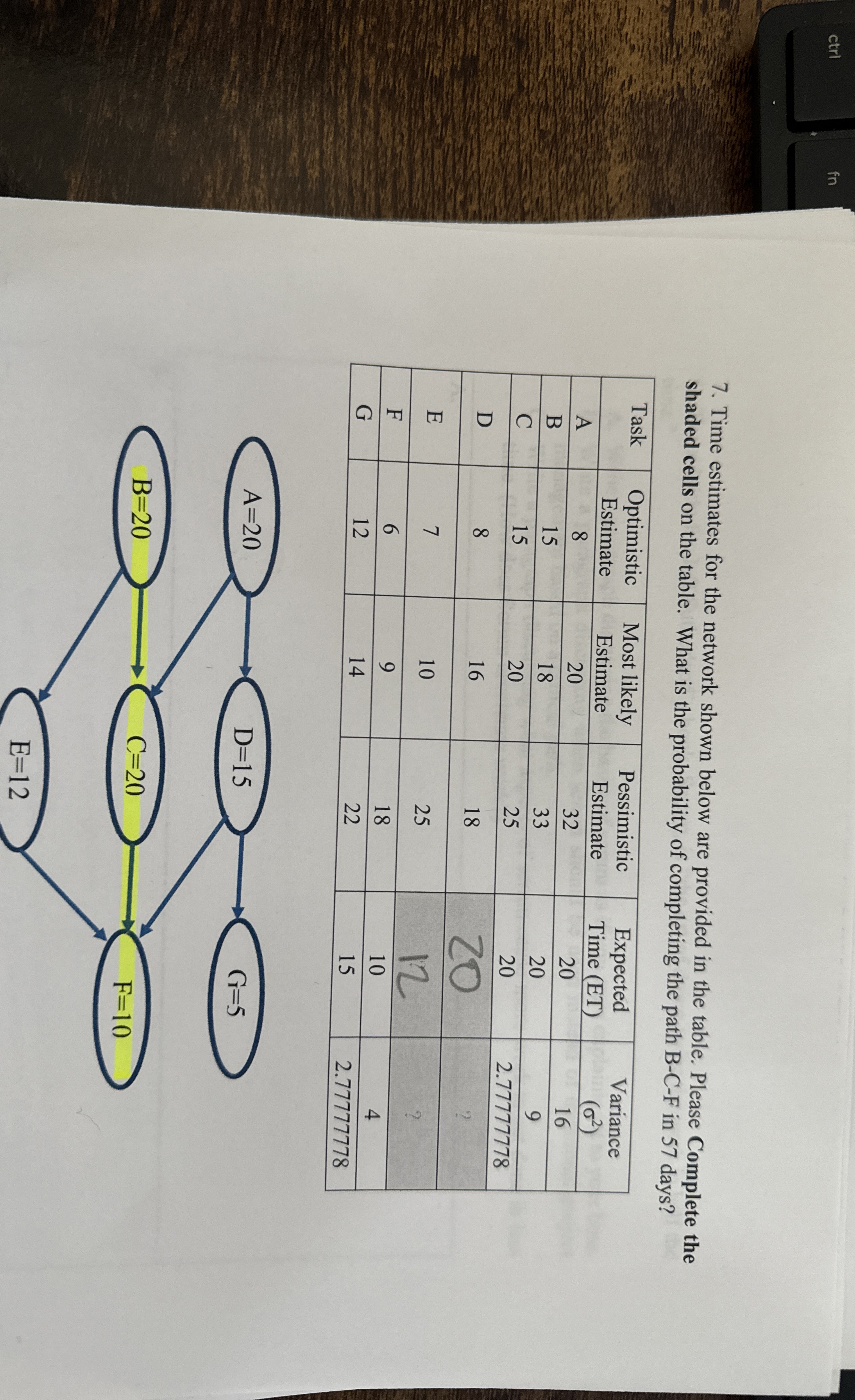  Time estimates for the network shown below are provided in the
