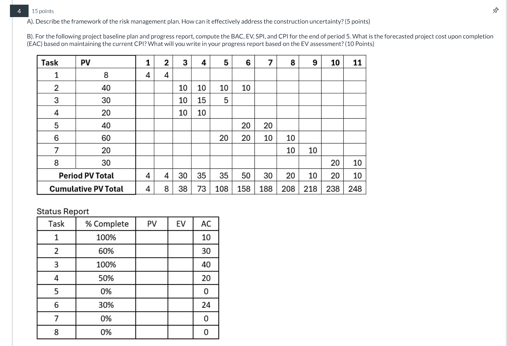  4 15 points A). Describe the framework of the risk management