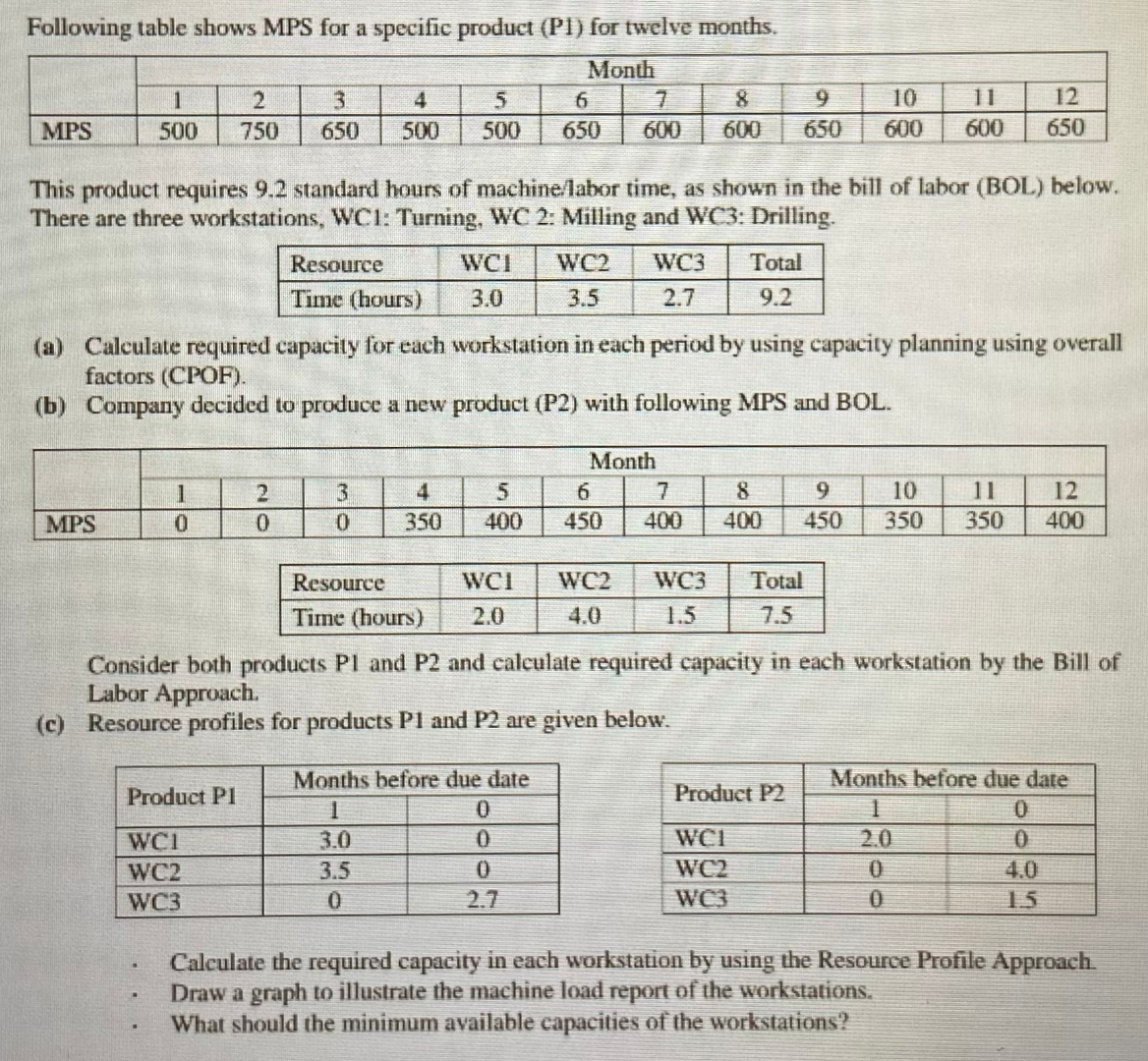  Following table shows MPS for a specific product (P1) for twelve