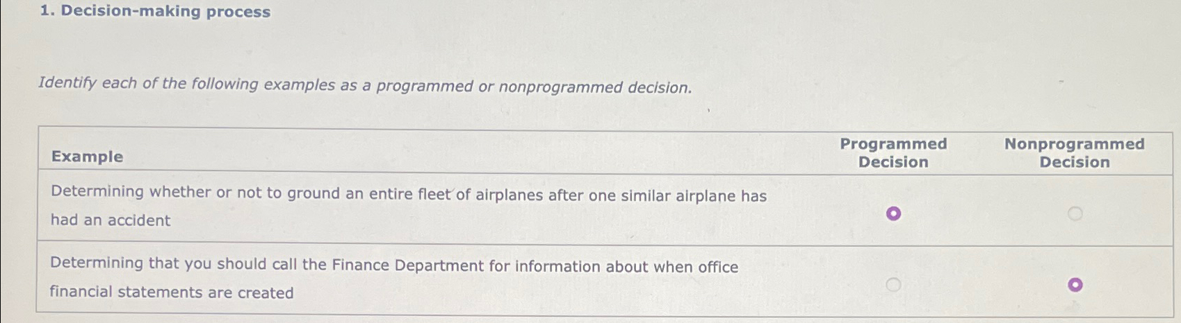  Decision-making process Identify each of the following examples as a programmed