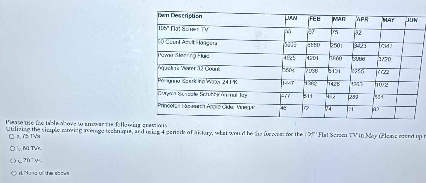  \table[[Item Description,JAN,FEB,MAR,APR,MAY,JUN],[105" Flat Screen TV,55,67,75,82,,],[60 Count Adult Hangers,5609,6860,2501,3423,7341,],[Power Steering Fluid,4925,4201,3869,3966,3720,],[Aquafina Water