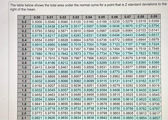 c. The target inventory level is ______ units. d. The order quantity
