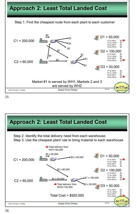 all parts (A-E). Thank you! Q1 (100 points) Oz Inc. produces coffee