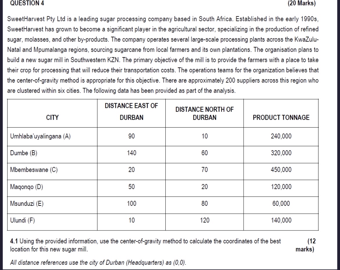  QUESTION 4 (20 Marks) SweetHarvest Pty Ltd is a leading sugar