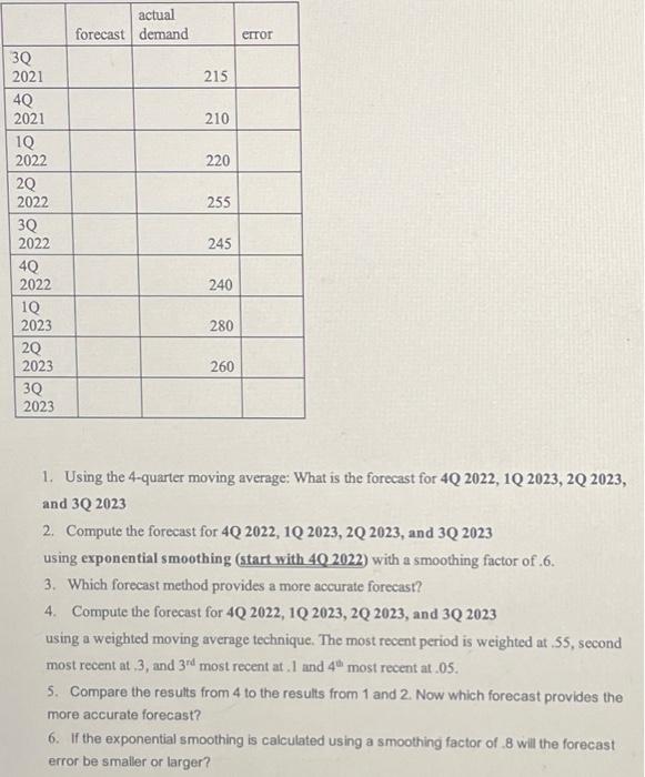 please help! 1. Using the 4-quarter moving average: What is the forecast