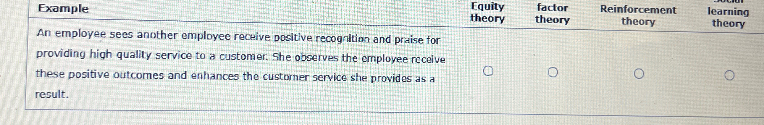  Example Equity theory factor Reinforcement learning An employee sees another employee