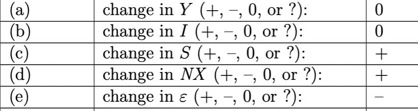 totally wrong compare with the result from my professor. Now I got