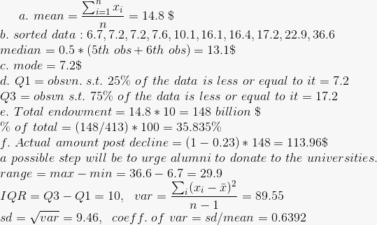 Work out please a. mean = Zilli = 14.8 $ b. sorted