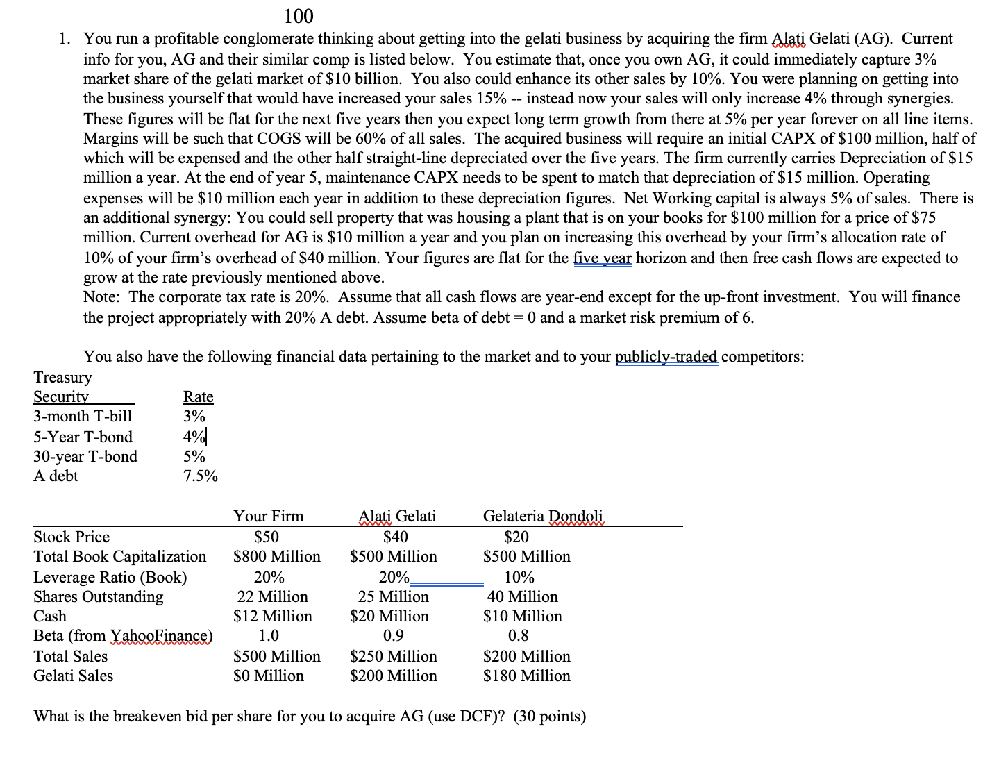 You run a profitable conglomerate thinking about getting into the gelati business