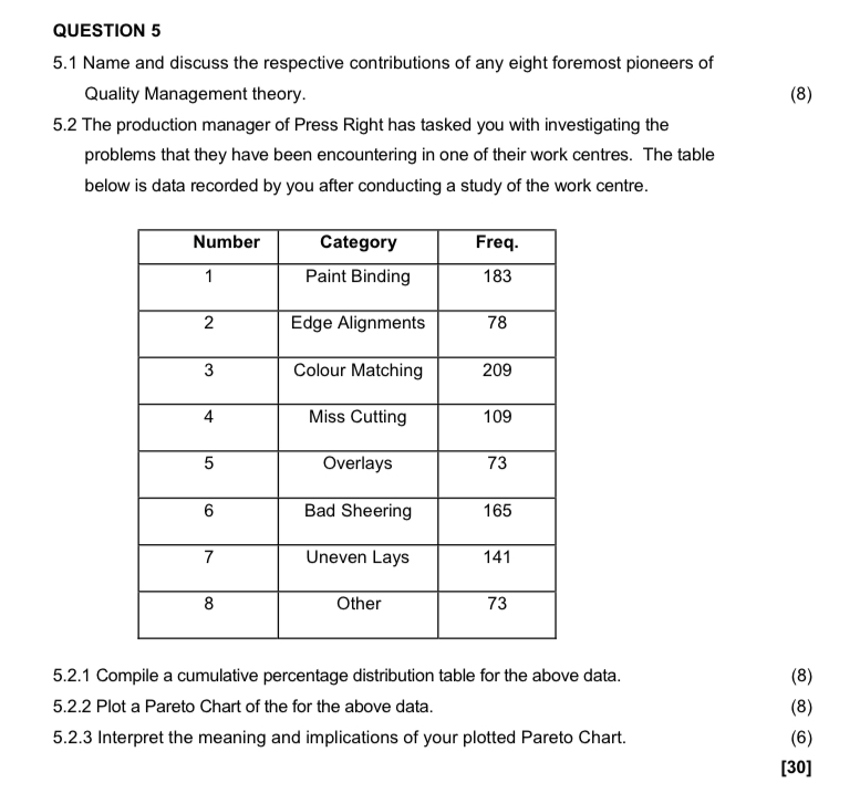  QUESTION 5 5.1 Name and discuss the respective contributions of any