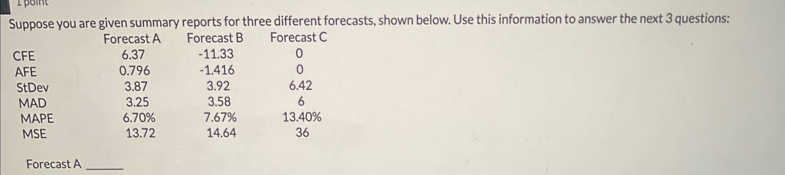  Suppose you are given summary reports for three different forecasts, shown